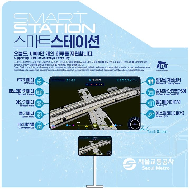 스마트스테이션 그래픽 패널