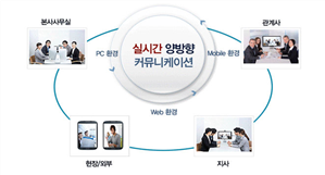 그림입니다.
                            원본 그림의 이름: glotech.jpg
                            원본 그림의 크기: 가로 663pixel, 세로 385pixel
