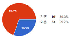 그림입니다.
                            원본 그림의 이름: CLP00001bcc0004.bmp
                            원본 그림의 크기: 가로 238pixel, 세로 125pixel