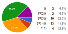 그림입니다.
                            원본 그림의 이름: CLP00001bcc0005.bmp
                            원본 그림의 크기: 가로 240pixel, 세로 119pixel