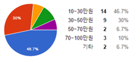그림입니다.
                            원본 그림의 이름: CLP00001bcc0009.bmp
                            원본 그림의 크기: 가로 295pixel, 세로 131pixel