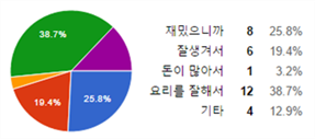 그림입니다.
                            원본 그림의 이름: CLP00001bcc000b.bmp
                            원본 그림의 크기: 가로 349pixel, 세로 154pixel