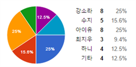 그림입니다.
                            원본 그림의 이름: CLP00001bcc000c.bmp
                            원본 그림의 크기: 가로 316pixel, 세로 157pixel