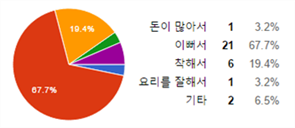 그림입니다.
                            원본 그림의 이름: CLP00001bcc000d.bmp
                            원본 그림의 크기: 가로 355pixel, 세로 154pixel