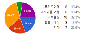 그림입니다.
                            원본 그림의 이름: CLP00001bcc0017.bmp
                            원본 그림의 크기: 가로 340pixel, 세로 139pixel