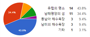 그림입니다.
                            원본 그림의 이름: CLP00001bcc0018.bmp
                            원본 그림의 크기: 가로 341pixel, 세로 142pixel