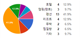 그림입니다.
                            원본 그림의 이름: CLP00001bcc0019.bmp
                            원본 그림의 크기: 가로 334pixel, 세로 161pixel