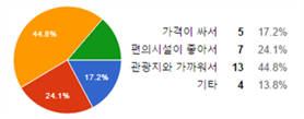 그림입니다.
                            원본 그림의 이름: CLP00001bcc001a.bmp
                            원본 그림의 크기: 가로 356pixel, 세로 140pixel