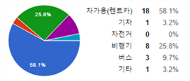 그림입니다.
                            원본 그림의 이름: CLP00001bcc001b.bmp
                            원본 그림의 크기: 가로 335pixel, 세로 144pixel