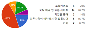 그림입니다.
                            원본 그림의 이름: CLP00001bcc001c.bmp
                            원본 그림의 크기: 가로 437pixel, 세로 146pixel