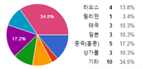 그림입니다.
                            원본 그림의 이름: CLP00001bcc001d.bmp
                            원본 그림의 크기: 가로 333pixel, 세로 161pixel