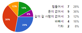 그림입니다.
                            원본 그림의 이름: CLP00001bcc001e.bmp
                            원본 그림의 크기: 가로 395pixel, 세로 161pixel