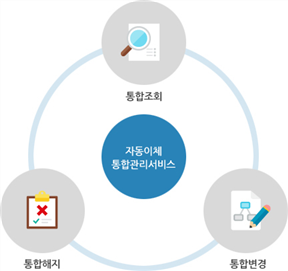 그림입니다.
						원본 그림의 이름: 서비스.jpg
						원본 그림의 크기: 가로 432pixel, 세로 406pixel
						사진 찍은 날짜: 2015년 06월 23일 오후 3:58