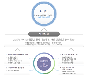 그림입니다.
						원본 그림의 이름: sw_비전.PNG
						원본 그림의 크기: 가로 836pixel, 세로 720pixel
