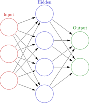 그림입니다.
원본 그림의 이름: 300px-Colored_neural_network.svg.png
원본 그림의 크기: 가로 300pixel, 세로 361pixel