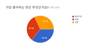 그림입니다.
원본 그림의 이름: CLP0000253c0002.bmp
원본 그림의 크기: 가로 477pixel, 세로 998pixel