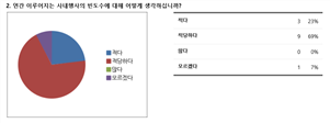 그림입니다.
원본 그림의 이름: CLP00003d380001.bmp
원본 그림의 크기: 가로 941pixel, 세로 350pixel