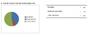 그림입니다.
원본 그림의 이름: CLP00003d380004.bmp
원본 그림의 크기: 가로 937pixel, 세로 364pixel