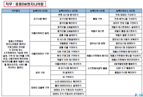 그림입니다.
원본 그림의 이름: CLP00006a000002.bmp
원본 그림의 크기: 가로 849pixel, 세로 577pixel