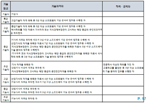 그림입니다.
원본 그림의 이름: CLP00006a000003.bmp
원본 그림의 크기: 가로 838pixel, 세로 593pixel