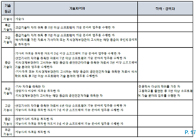 그림입니다.
원본 그림의 이름: CLP00006a000003.bmp
원본 그림의 크기: 가로 838pixel, 세로 593pixel