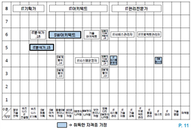 그림입니다.
원본 그림의 이름: CLP00006a000005.bmp
원본 그림의 크기: 가로 856pixel, 세로 577pixel