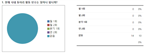그림입니다.
원본 그림의 이름: 활동빈수.PNG
원본 그림의 크기: 가로 923pixel, 세로 342pixel