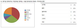 그림입니다.
원본 그림의 이름: 동아리종류.PNG
원본 그림의 크기: 가로 917pixel, 세로 346pixel