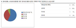 그림입니다.
원본 그림의 이름: 활동시간.PNG
원본 그림의 크기: 가로 923pixel, 세로 346pixel
