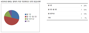 그림입니다.
원본 그림의 이름: 회비.PNG
원본 그림의 크기: 가로 924pixel, 세로 344pixel
