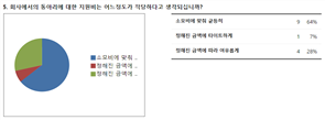 그림입니다.
원본 그림의 이름: 지원비.PNG
원본 그림의 크기: 가로 920pixel, 세로 349pixel