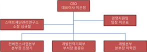 그림입니다.
원본 그림의 이름: CLP00009cb00bb1.bmp
원본 그림의 크기: 가로 828pixel, 세로 291pixel