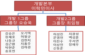 그림입니다.
원본 그림의 이름: clip_image001.png
원본 그림의 크기: 가로 529pixel, 세로 410pixel