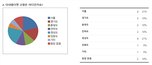 그림입니다.
원본 그림의 이름: 동아리종류.PNG
원본 그림의 크기: 가로 917pixel, 세로 346pixel