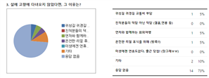 그림입니다.
원본 그림의 이름: 활동시간.PNG
원본 그림의 크기: 가로 923pixel, 세로 346pixel