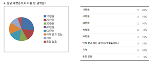 그림입니다.
원본 그림의 이름: 회비.PNG
원본 그림의 크기: 가로 924pixel, 세로 344pixel
