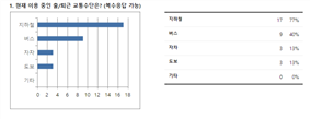 그림입니다.
						원본 그림의 이름: 결과1.PNG
						원본 그림의 크기: 가로 762pixel, 세로 293pixel