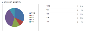 그림입니다.
						원본 그림의 이름: 결과2.PNG
						원본 그림의 크기: 가로 759pixel, 세로 293pixel