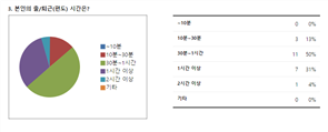 그림입니다.
						원본 그림의 이름: 결과3.PNG
						원본 그림의 크기: 가로 758pixel, 세로 305pixel