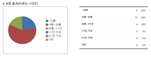 그림입니다.
						원본 그림의 이름: 결과4.PNG
						원본 그림의 크기: 가로 752pixel, 세로 293pixel