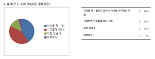 그림입니다.
						원본 그림의 이름: 결과6.PNG
						원본 그림의 크기: 가로 761pixel, 세로 291pixel
