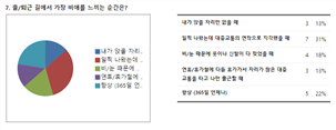 그림입니다.
						원본 그림의 이름: 결과7.PNG
						원본 그림의 크기: 가로 746pixel, 세로 289pixel