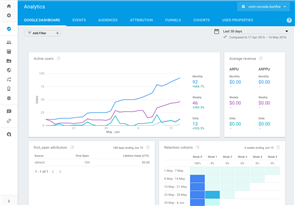 그림입니다.
			원본 그림의 이름: firebase_analytics_dashboard-1.png
			원본 그림의 크기: 가로 1140pixel, 세로 797pixel