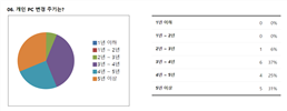 그림입니다.
						원본 그림의 이름: CLP000040480006.bmp
						원본 그림의 크기: 가로 1135pixel, 세로 440pixel