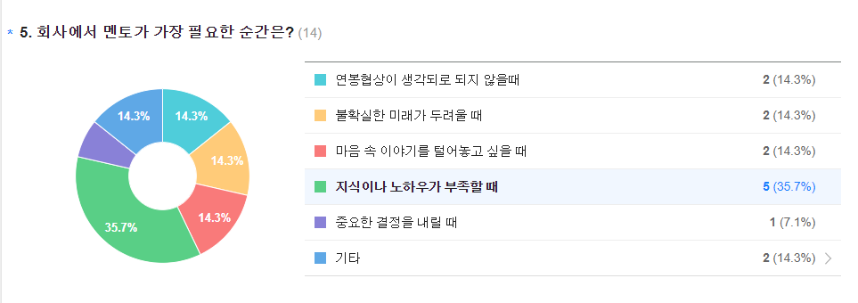그림입니다.