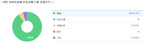 그림입니다.
					원본 그림의 이름: CLP000031c80001.bmp
					원본 그림의 크기: 가로 949pixel, 세로 281pixel