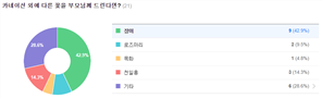 그림입니다.
					원본 그림의 이름: CLP000031c80002.bmp
					원본 그림의 크기: 가로 937pixel, 세로 283pixel