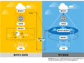 그림입니다.
					원본 그림의 이름: CLP000045b46ca2.bmp
					원본 그림의 크기: 가로 849pixel, 세로 690pixel