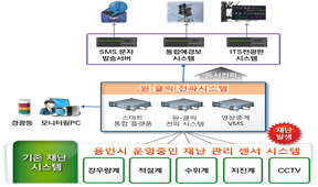 그림입니다. 원본 그림의 이름: clip_image001.png 원본 그림의 크기: 가로 791pixel, 세로 714pixel