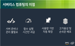 그림입니다.  원본 그림의 이름: clip_image001.png 원본 그림의 크기: 가로 1268pixel, 세로 722pixel